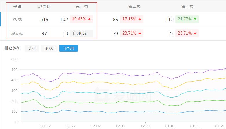 315��α���ѯ��վ��������