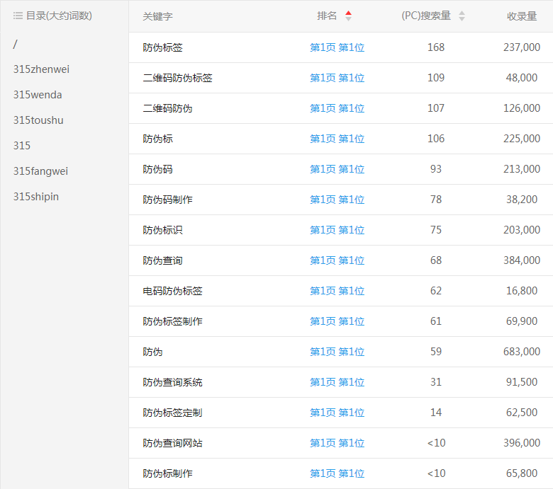 315��α���ѯ��վ�ؼ�������